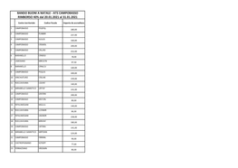 ATS CAMPOBASSO RIMBORSO 40% Dal 20.01.2021 Al 31.01.2021