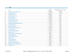 Allowed Only (01/01/15 - 31/01/15) Top 10,000 Page 1/1 25