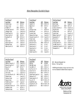 Alberta Municipalities Classified by Region