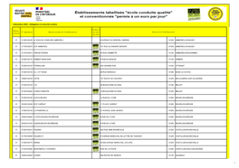 Tement N° Agrément Raison Sociale De L'établissement Permis À Un Euro