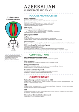 Azerbaijan Climate Facts and Policy