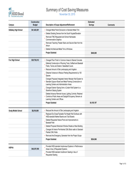 2012 Bond Program Summary of Proj Scope Adjustments Rev 27Nov2015