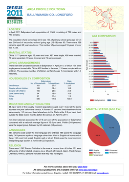 Area Profile for Town Ballymahon Co. Longford