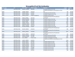 Drosophila (Fruit Fly) Antibodies