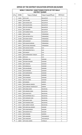 Office of the District Education Officer (M) Buner Newly Created / Sanctioned Posts of Pst Male District Buner