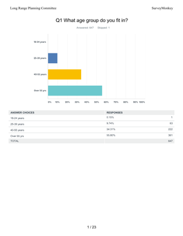 Long Range Planning Survey of BRC Members.Pdf