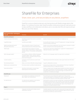 Citrix-Sharefile-Enterprise-Datasheet