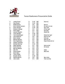 Tucson Roadrunners Pronunciation Guide