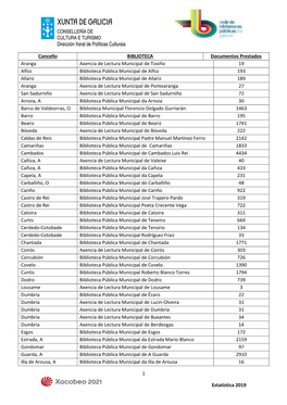 1 Estatística 2019 Concello BIBLIOTECA Documentos