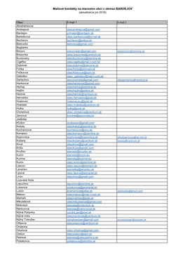 Mailové Kontakty Na Starostov Obcí V Okrese BARDEJOV (Aktualizácia Jún 2016)