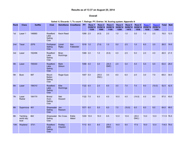 Sailwave Results