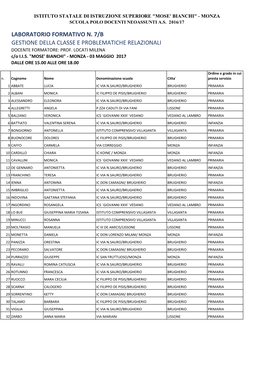 Laboratorio Formativo N. 7/B Gestione Della Classe E Problematiche Relazionali Docente Formatore: Prof