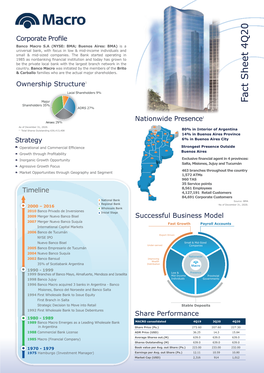 Fact Sheet 4Q20