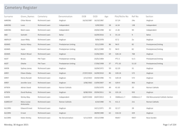 Cemetery Register