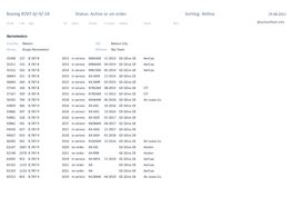 Boeing B787-8/-9/-10 Status: Active Or on Order Sorting: Airline 29.08.2021