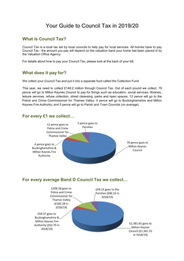 Council Tax in 2019/20