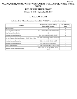 WAVW, WBZT, WCZR, WJNO, WKGR, WLDI, WOLL, WQOL, WRLX, WZTA, WZZR EEO PUBLIC FILE REPORT October 1, 2018 - September 30, 2019