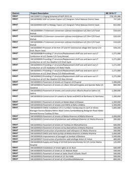 SW15D00711-Onging Schemes of ADP 2015-16 278,195,386 SWAT SW16D00002-SOP to Careen Topsin U/C Dangram Tehsil Babozai District Swat