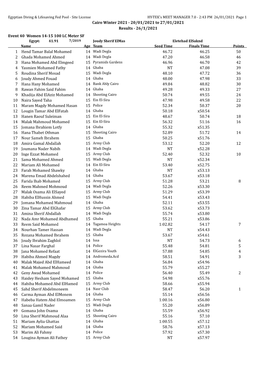 Cairo Winter 2021 - 20/01/2021 to 27/01/2021 Results - 26/1/2021