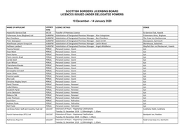 Scottish Borders Licensing Board Licences Issued Under Delegated Powers