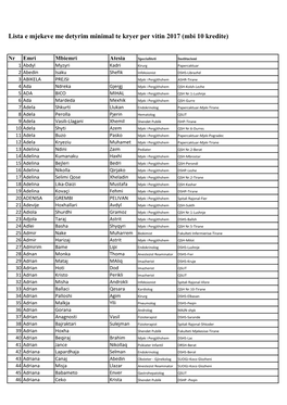 Lista E Mjekeve Me Detyrim Minimal Te Kryer Per Vitin 2017 (Mbi 10 Kredite)