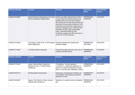 Reference Number Location Proposal Application Status Date Decision