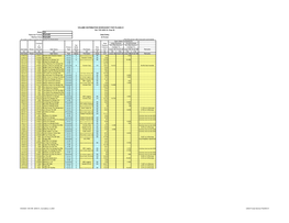 Cumulative SBA Set-Aside Program Analysis