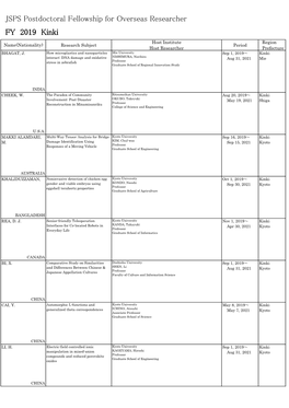 JSPS Postdoctoral Fellowship for Overseas Researcher FY 2019 Kinki