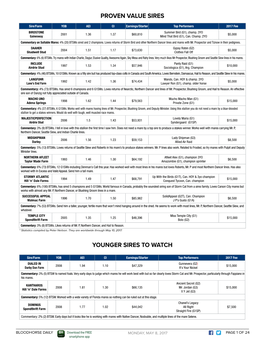 Proven Value Sires Younger Sires to Watch