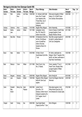 1868 Marriages by Bride Glamorgan Gazette
