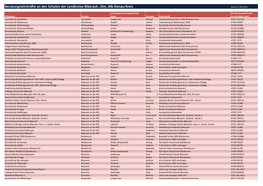 Liste Beratungslehrer SJ 2019-20 Stand