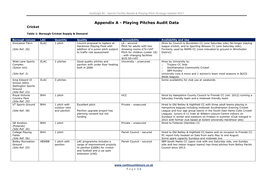 Appendix a - Playing Pitches Audit Data Cricket