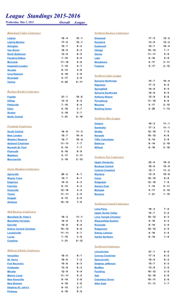 League Standings 2015-2016 Wednesday, May 5, 2021 Overall League