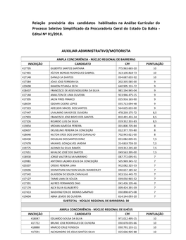 Relação Provisória Dos Candidatos Habilitados Na Análise Curricular Do Processo Seletivo Simplificado Da Procuradoria Geral Do Estado Da Bahia - Edital Nº 01/2018