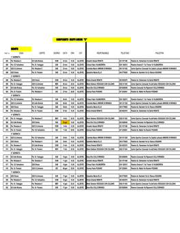 Campionato Allieve Girone 