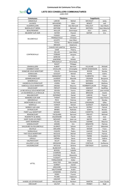 Voir La Liste Des Conseillers Communautaires