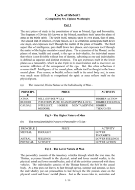 Cycle of Rebirth (Compiled by Sri