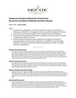 Temporary Emergency Relocation of Instruction Related to Coronavirus