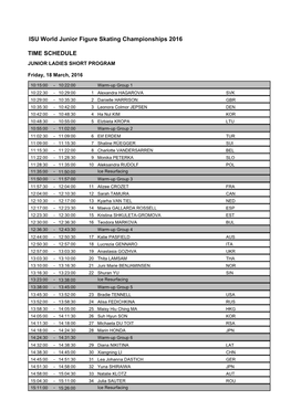 ISU World Junior Figure Skating Championships 2016 TIME