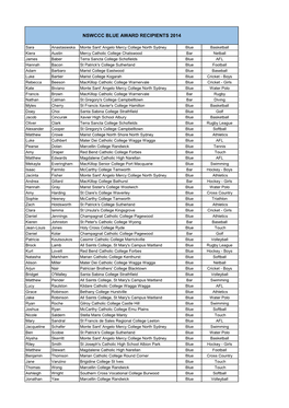 Nswccc Blue Award Recipients 2014