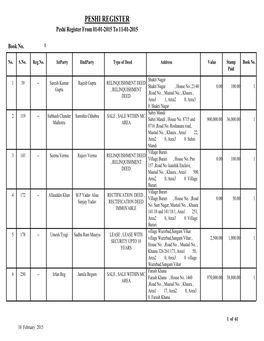 PESHI REGISTER Peshi Register from 01-01-2015 to 11-01-2015