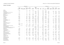 Section J: Trust Funds Permanent Capital Current Accounts