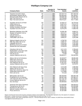 Vitalsigns Company List