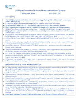 (2019-Ncov) Emergency Readiness/ Response Country