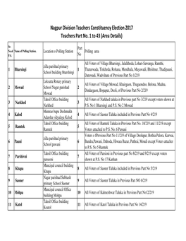 Nagpur Division Teachers Constituency Election 2017 Teachers Part No