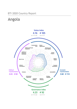 BTI 2020 Country Report — Angola