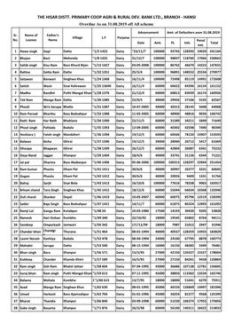 HANSI Overdue As on 31.08.2019 Off All Scheme