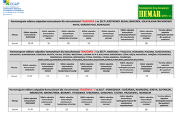 Harmonogram Odbioru Odpadów Komunalnych Dla Nieruchomości TRASÓWKA 1 Na 2017R.JERZYKOWO, BUGAJ, BARCINEK, KOŁATA,KOŁATKA BOROWO MŁYN, GORZKIE POLE, KOWALSKIE