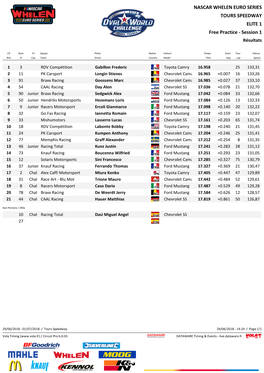 NASCAR WHELEN EURO SERIES TOURS SPEEDWAY ELITE 1 Free Practice - Session 1 Résultats