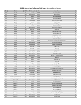 2020‐2021 College and Career Readiness School Model Network: Planning and Designated Campuses